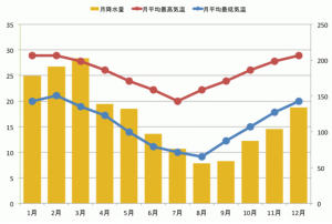 GC　気候